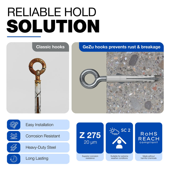 Scaffolding Eye Bolt | Screw Eye