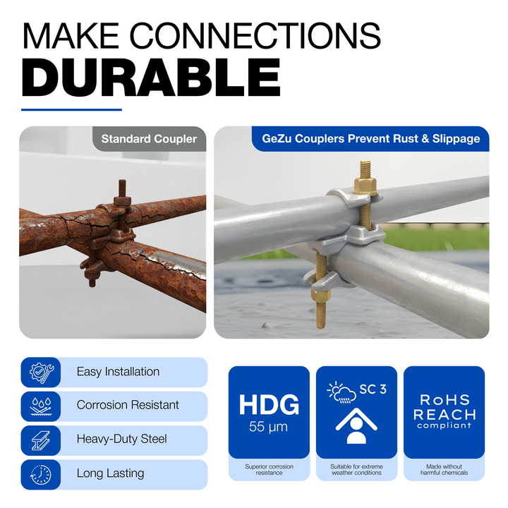 Scaffold Right Angle Coupler | Double Coupler